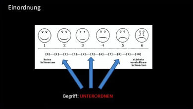 Einordnen - unterordnen